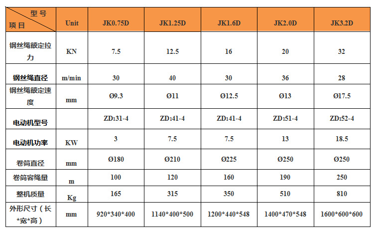 JK-D卷?yè)P(yáng)機(jī)產(chǎn)品參數(shù)